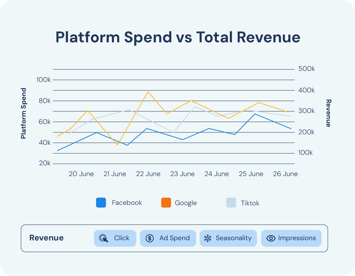 Platform portfolio image